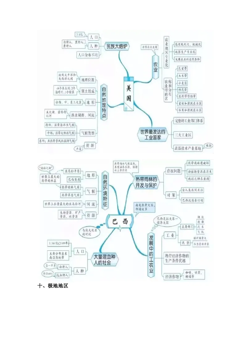 初中全科思维导图全汇总_《初中全科目知识点汇总》_初中语文知识点汇总