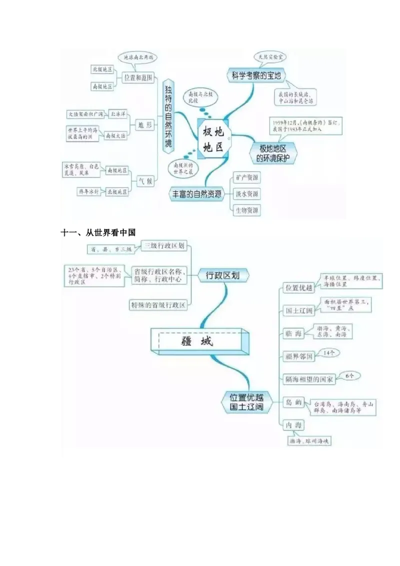 初中全科思维导图全汇总_《初中全科目知识点汇总》_初中语文知识点汇总