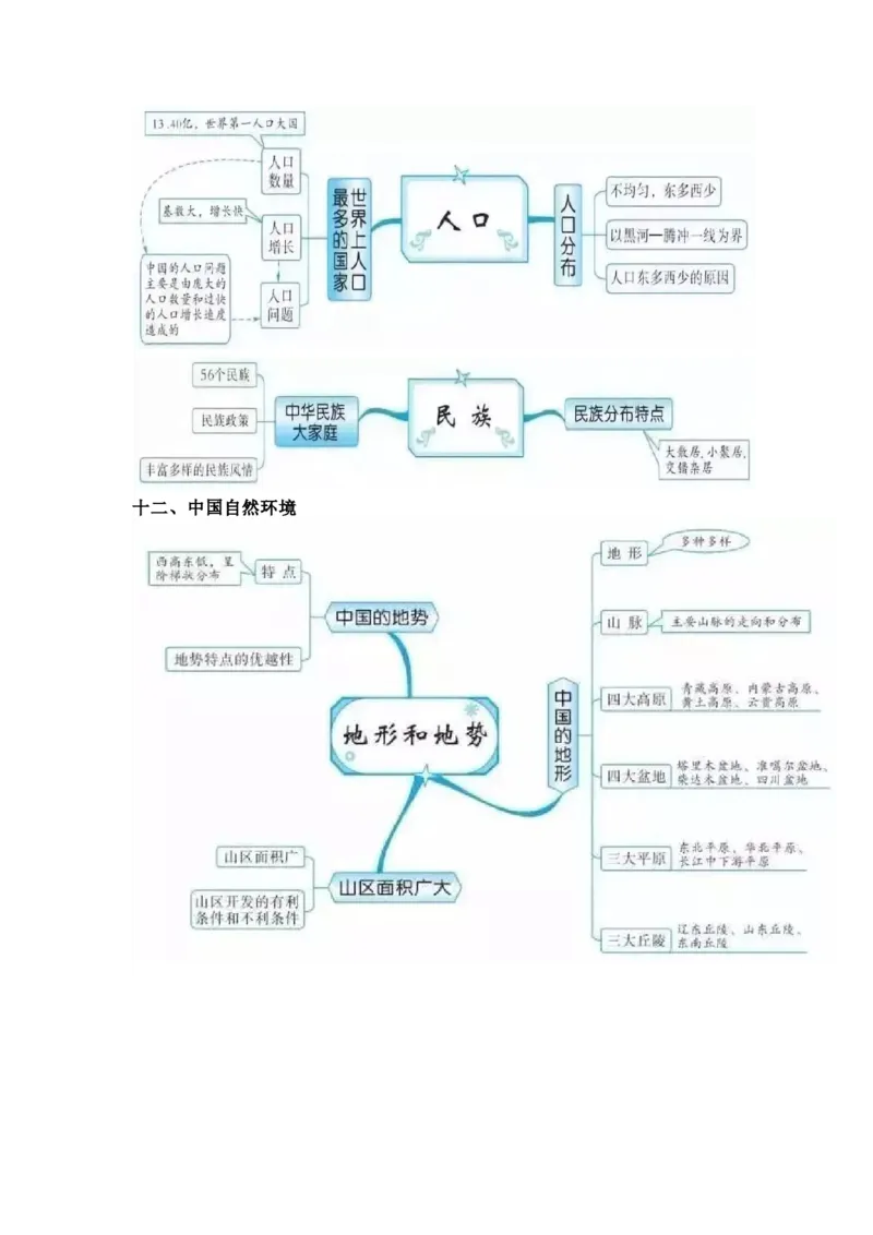 初中全科思维导图全汇总_《初中全科目知识点汇总》_初中语文知识点汇总