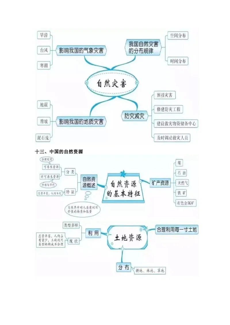 初中全科思维导图全汇总_《初中全科目知识点汇总》_初中语文知识点汇总
