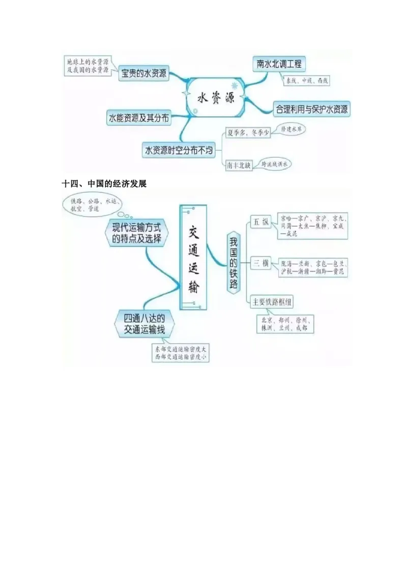 初中全科思维导图全汇总_《初中全科目知识点汇总》_初中语文知识点汇总