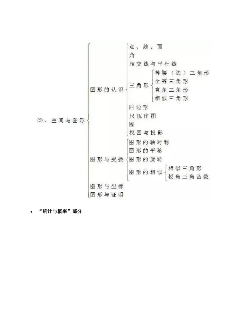 初中全科思维导图全汇总_《初中全科目知识点汇总》_初中语文知识点汇总