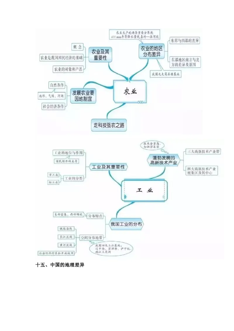 初中全科思维导图全汇总_《初中全科目知识点汇总》_初中语文知识点汇总