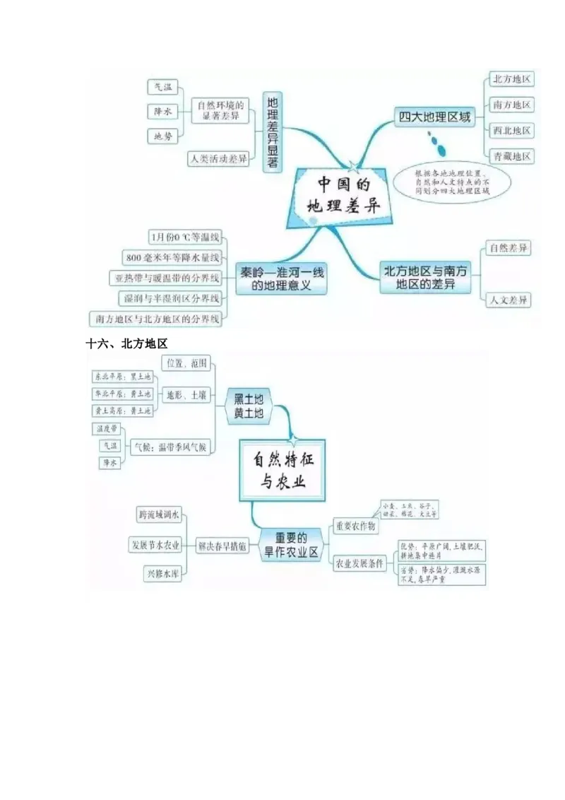初中全科思维导图全汇总_《初中全科目知识点汇总》_初中语文知识点汇总
