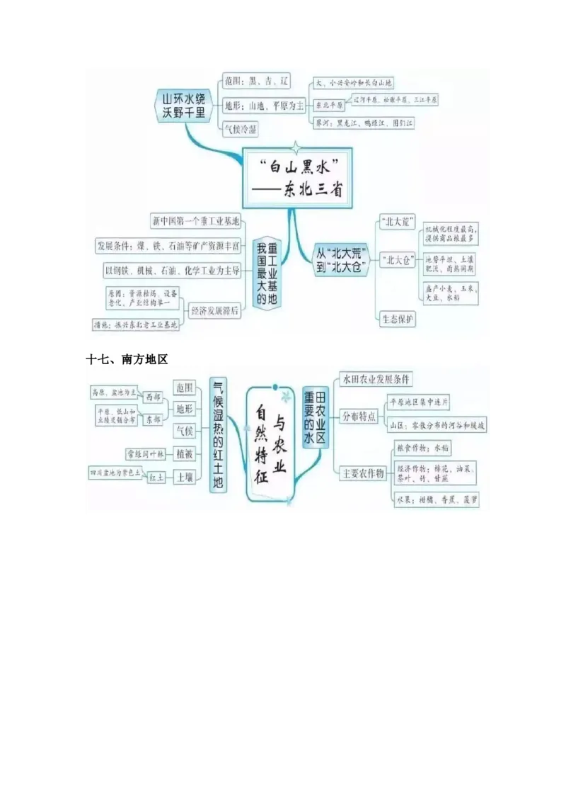 初中全科思维导图全汇总_《初中全科目知识点汇总》_初中语文知识点汇总