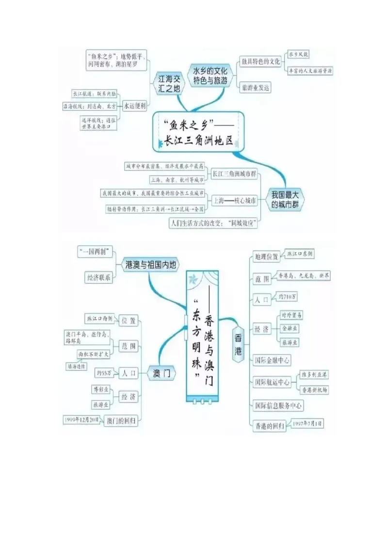 初中全科思维导图全汇总_《初中全科目知识点汇总》_初中语文知识点汇总