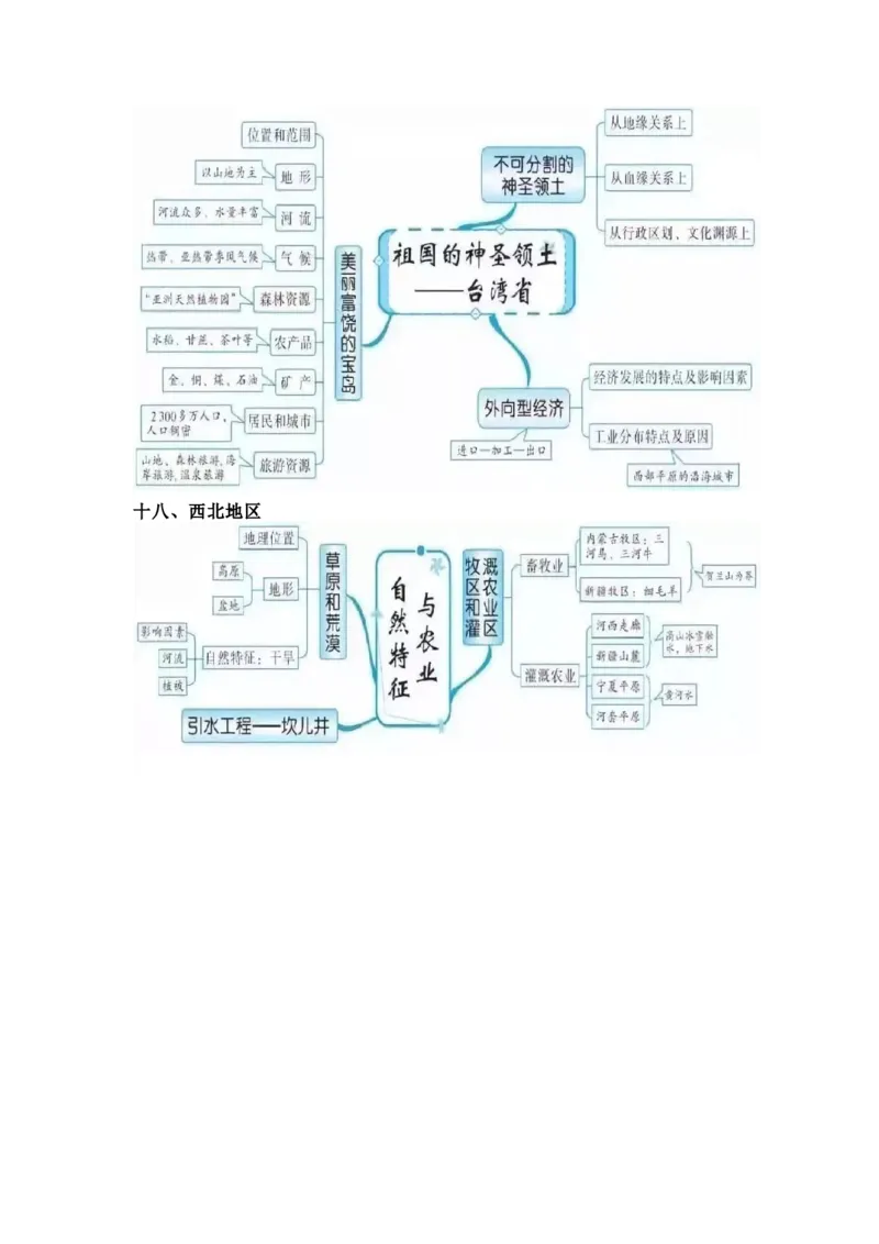 初中全科思维导图全汇总_《初中全科目知识点汇总》_初中语文知识点汇总