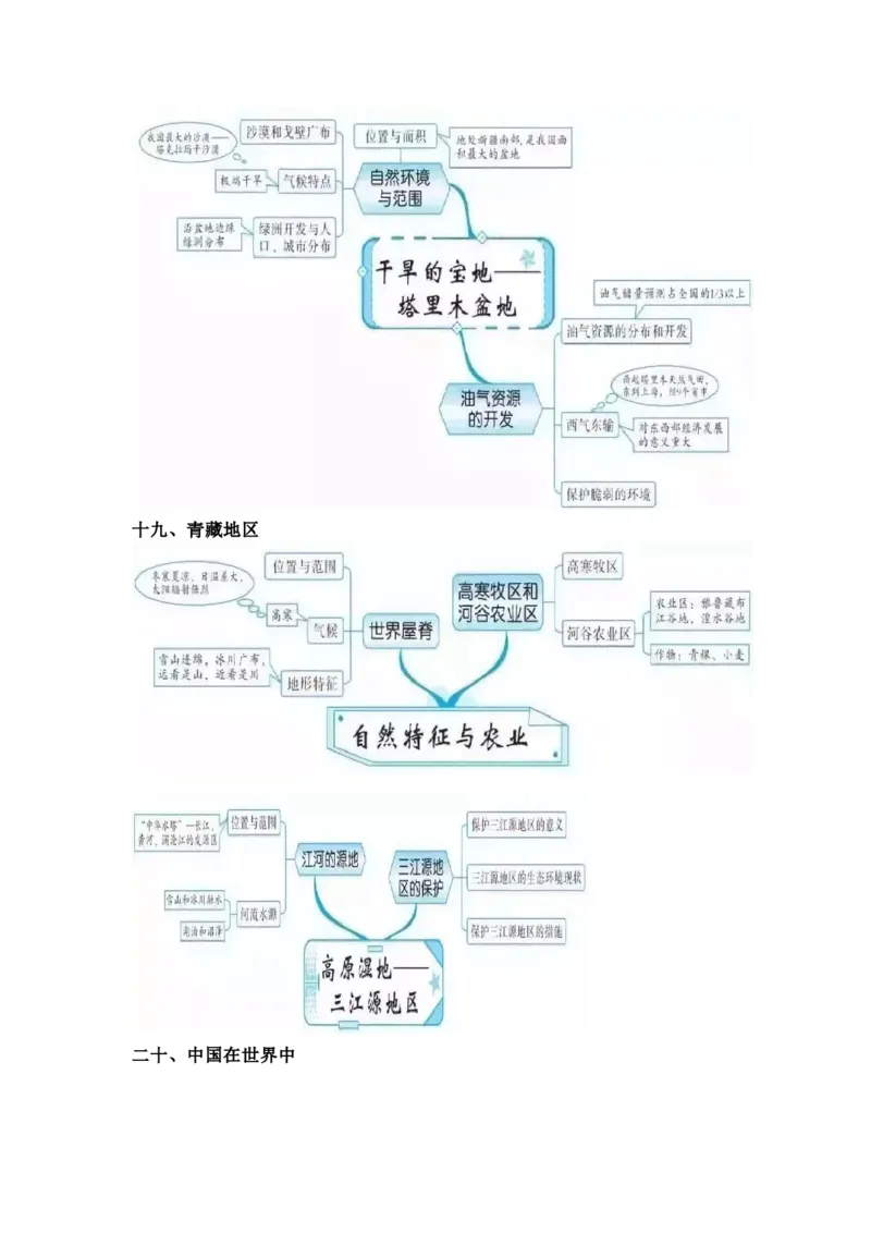 初中全科思维导图全汇总_《初中全科目知识点汇总》_初中语文知识点汇总