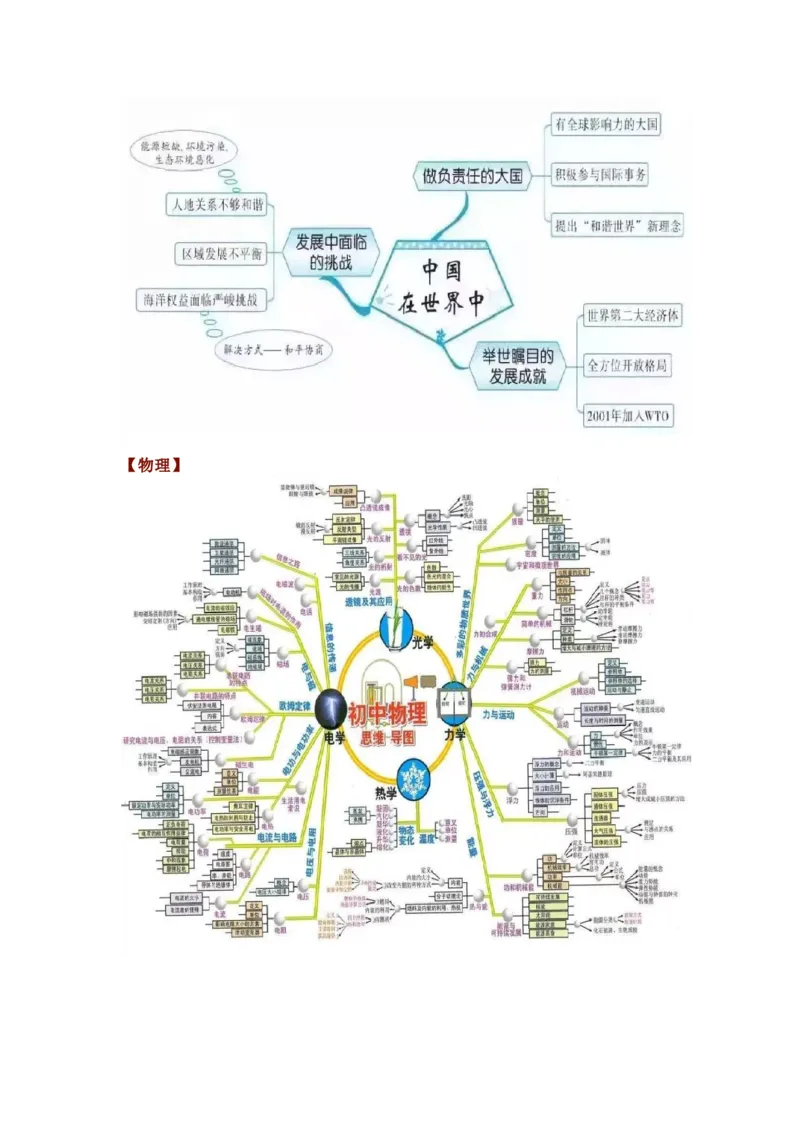 初中全科思维导图全汇总_《初中全科目知识点汇总》_初中语文知识点汇总