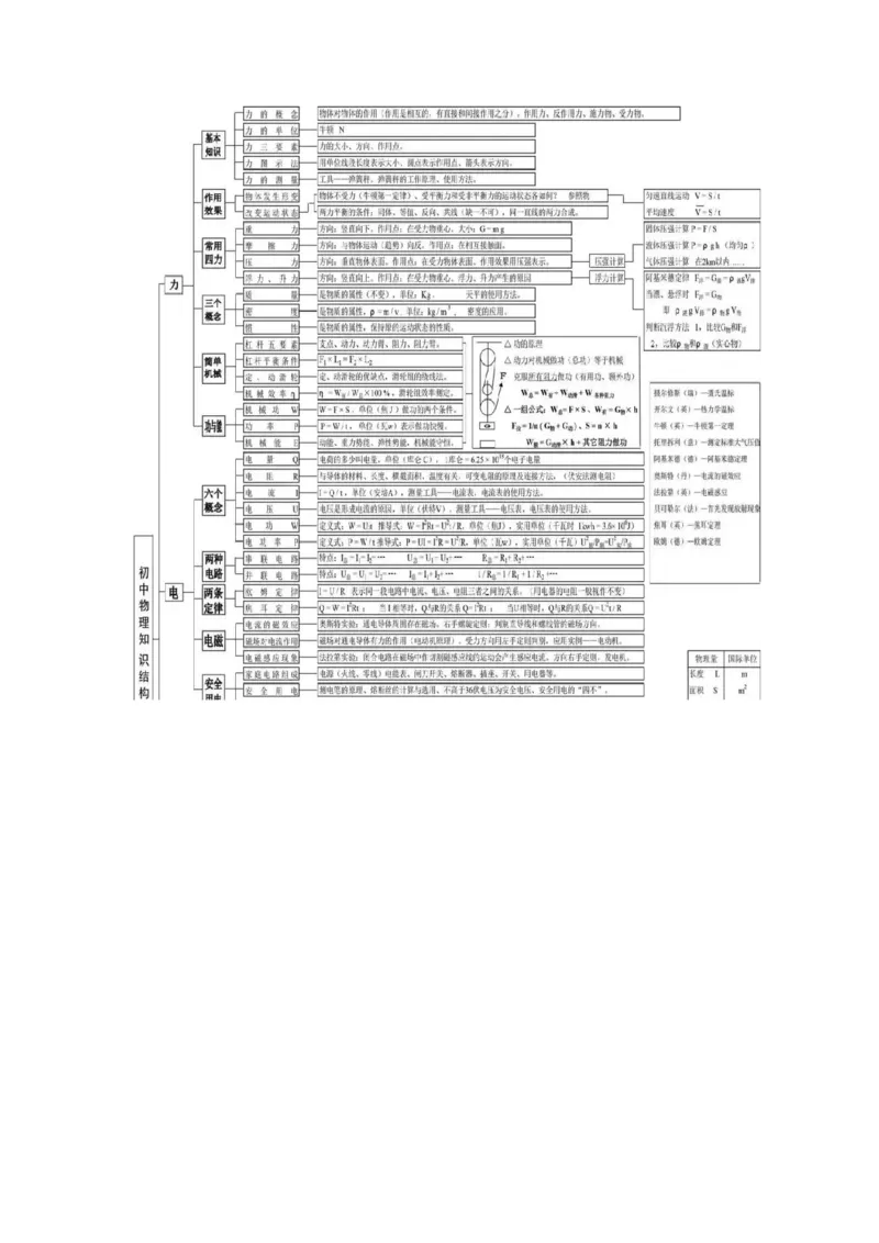 初中全科思维导图全汇总_《初中全科目知识点汇总》_初中语文知识点汇总