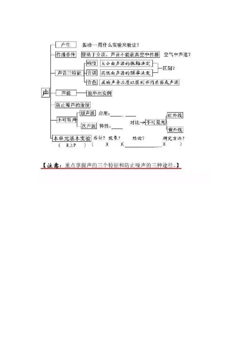 初中全科思维导图全汇总_《初中全科目知识点汇总》_初中语文知识点汇总
