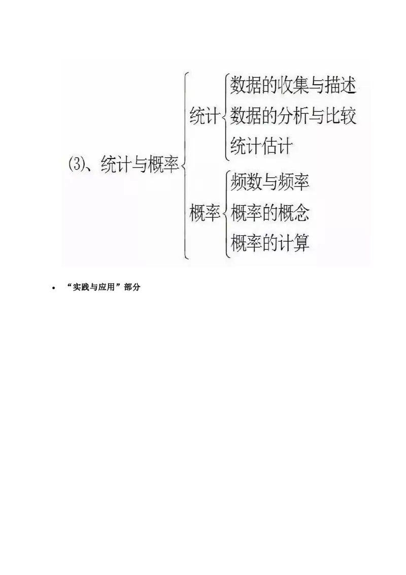 初中全科思维导图全汇总_《初中全科目知识点汇总》_初中语文知识点汇总