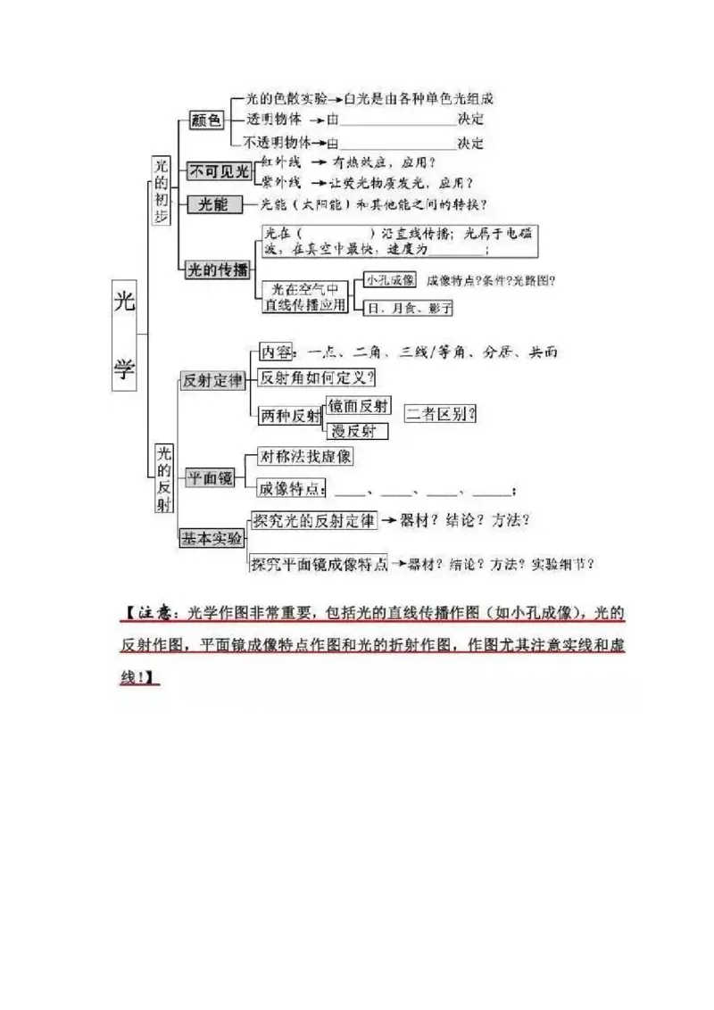 初中全科思维导图全汇总_《初中全科目知识点汇总》_初中语文知识点汇总