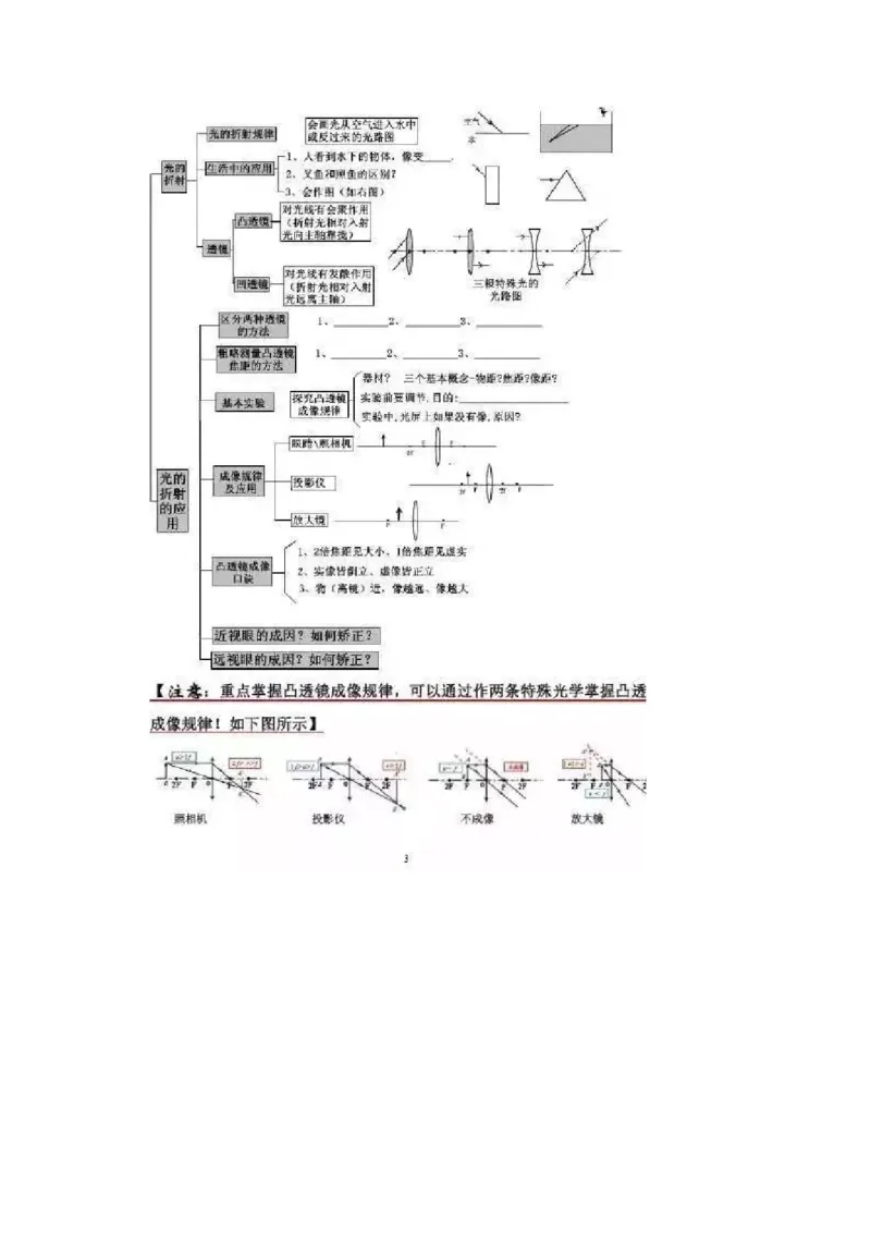 初中全科思维导图全汇总_《初中全科目知识点汇总》_初中语文知识点汇总