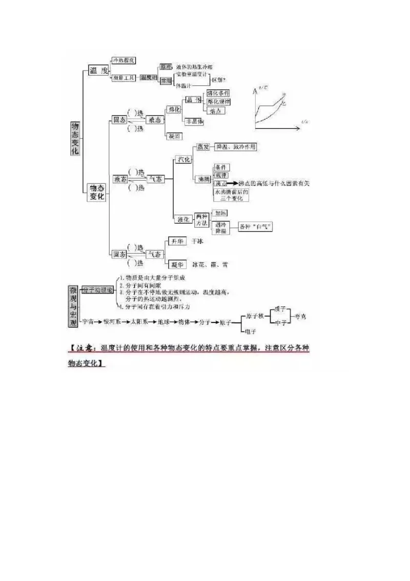 初中全科思维导图全汇总_《初中全科目知识点汇总》_初中语文知识点汇总