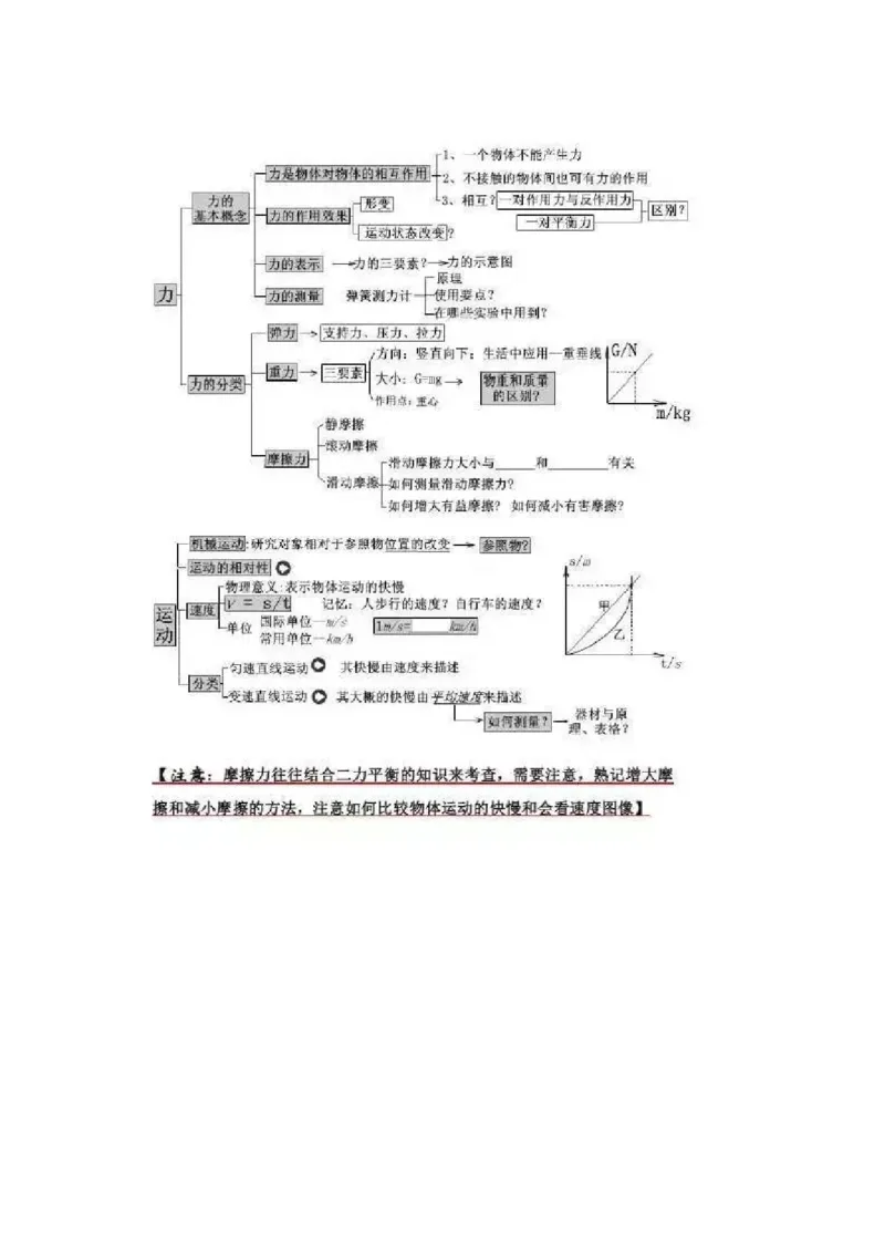 初中全科思维导图全汇总_《初中全科目知识点汇总》_初中语文知识点汇总