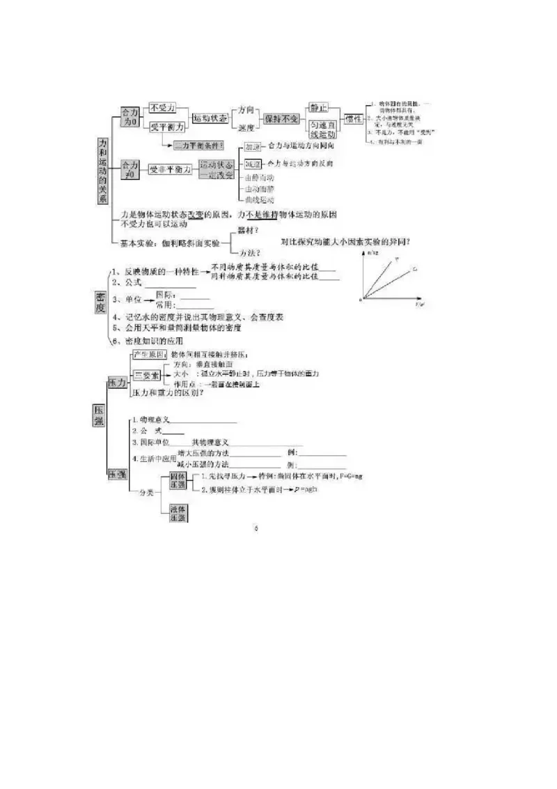 初中全科思维导图全汇总_《初中全科目知识点汇总》_初中语文知识点汇总