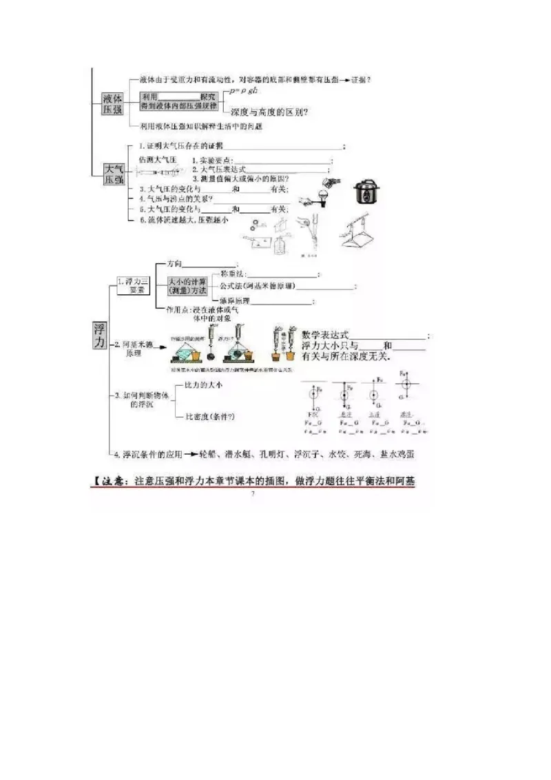 初中全科思维导图全汇总_《初中全科目知识点汇总》_初中语文知识点汇总