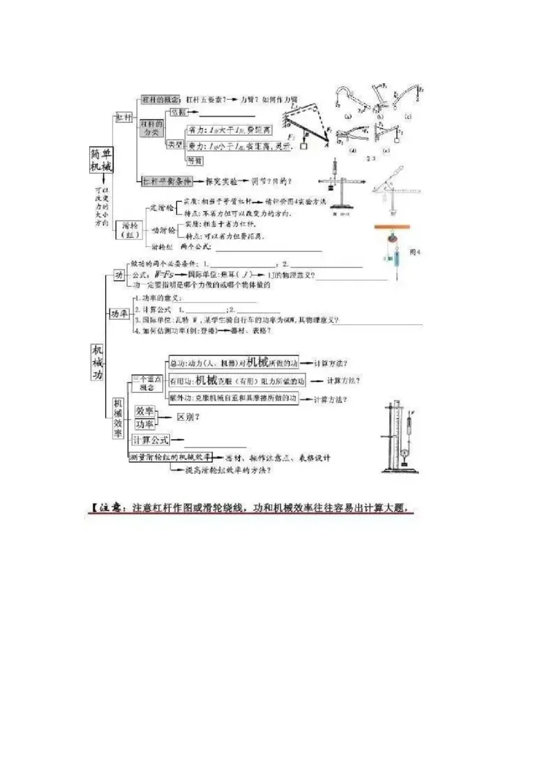 初中全科思维导图全汇总_《初中全科目知识点汇总》_初中语文知识点汇总