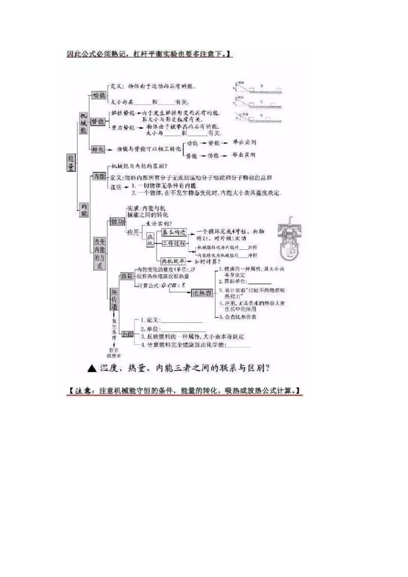 初中全科思维导图全汇总_《初中全科目知识点汇总》_初中语文知识点汇总
