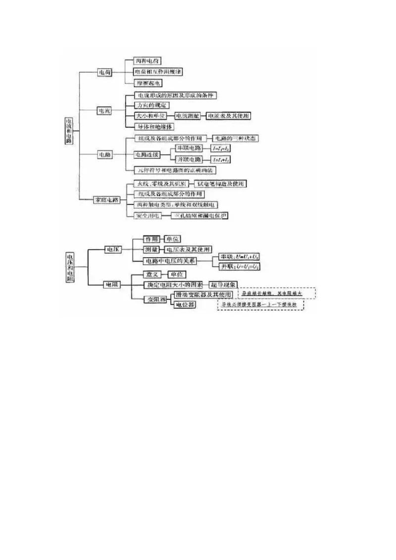 初中全科思维导图全汇总_《初中全科目知识点汇总》_初中语文知识点汇总