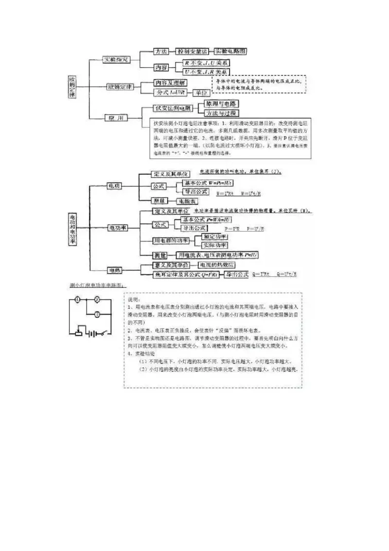 初中全科思维导图全汇总_《初中全科目知识点汇总》_初中语文知识点汇总