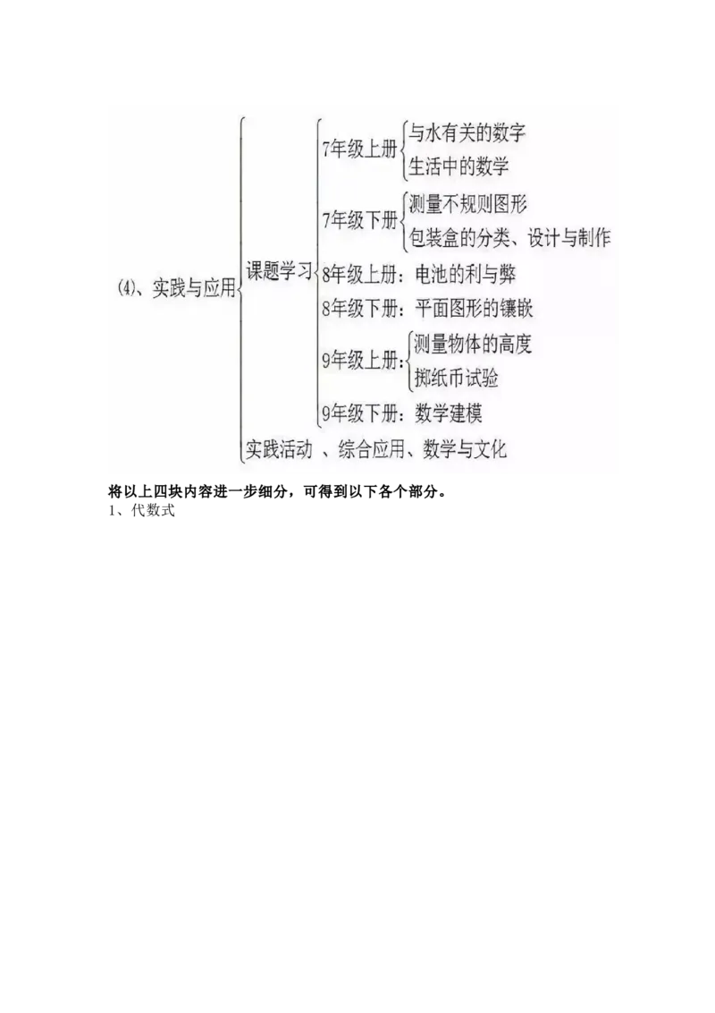 初中全科思维导图全汇总_《初中全科目知识点汇总》_初中语文知识点汇总