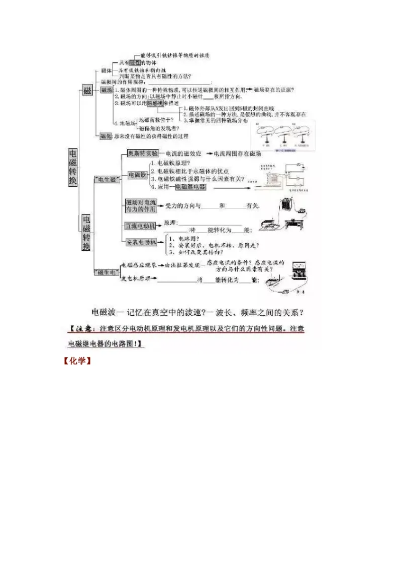 初中全科思维导图全汇总_《初中全科目知识点汇总》_初中语文知识点汇总