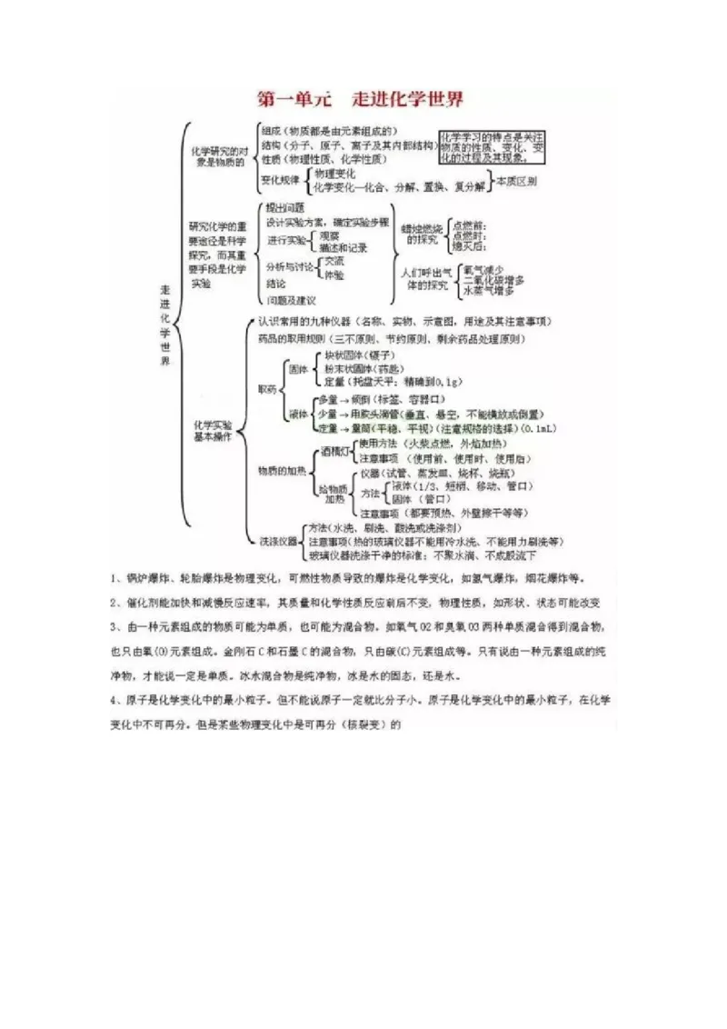 初中全科思维导图全汇总_《初中全科目知识点汇总》_初中语文知识点汇总