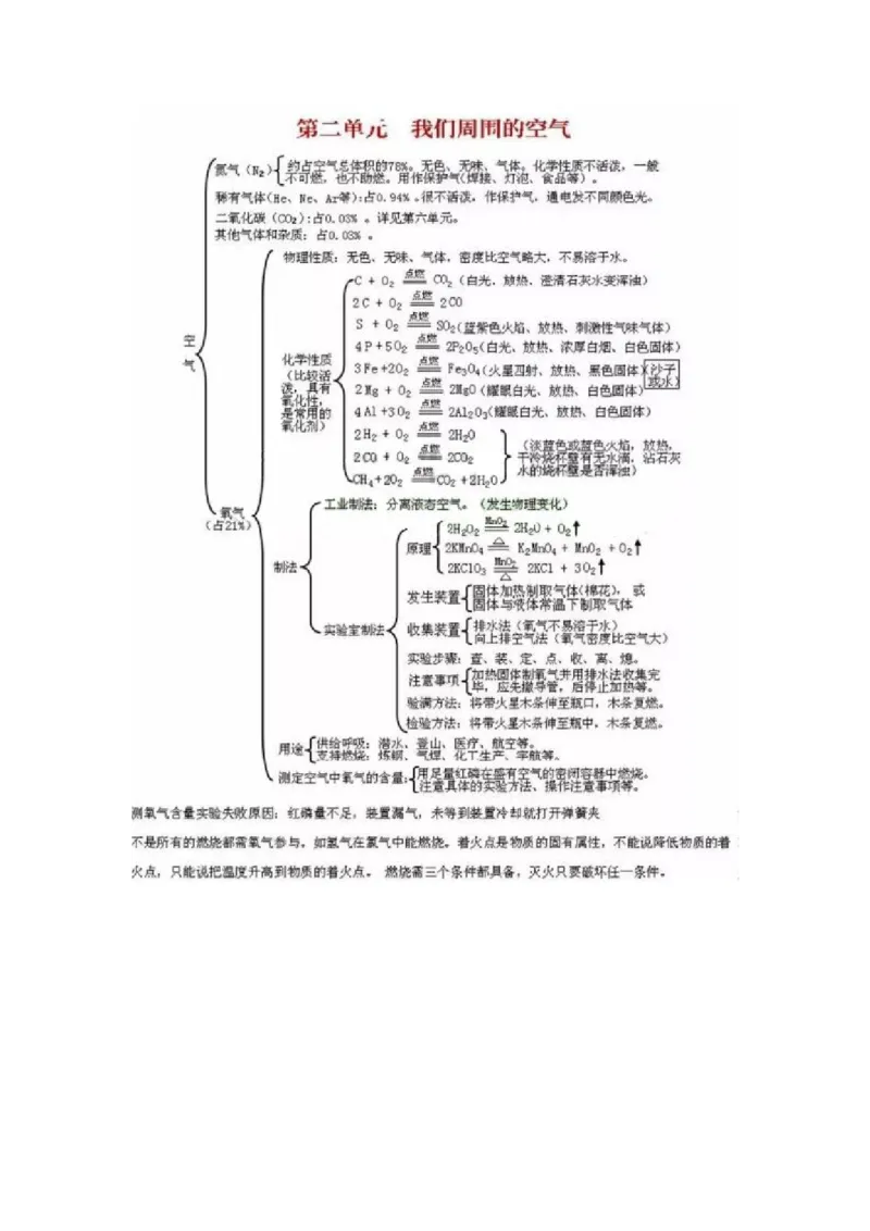 初中全科思维导图全汇总_《初中全科目知识点汇总》_初中语文知识点汇总