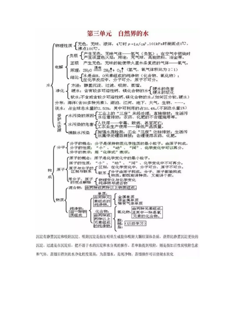 初中全科思维导图全汇总_《初中全科目知识点汇总》_初中语文知识点汇总