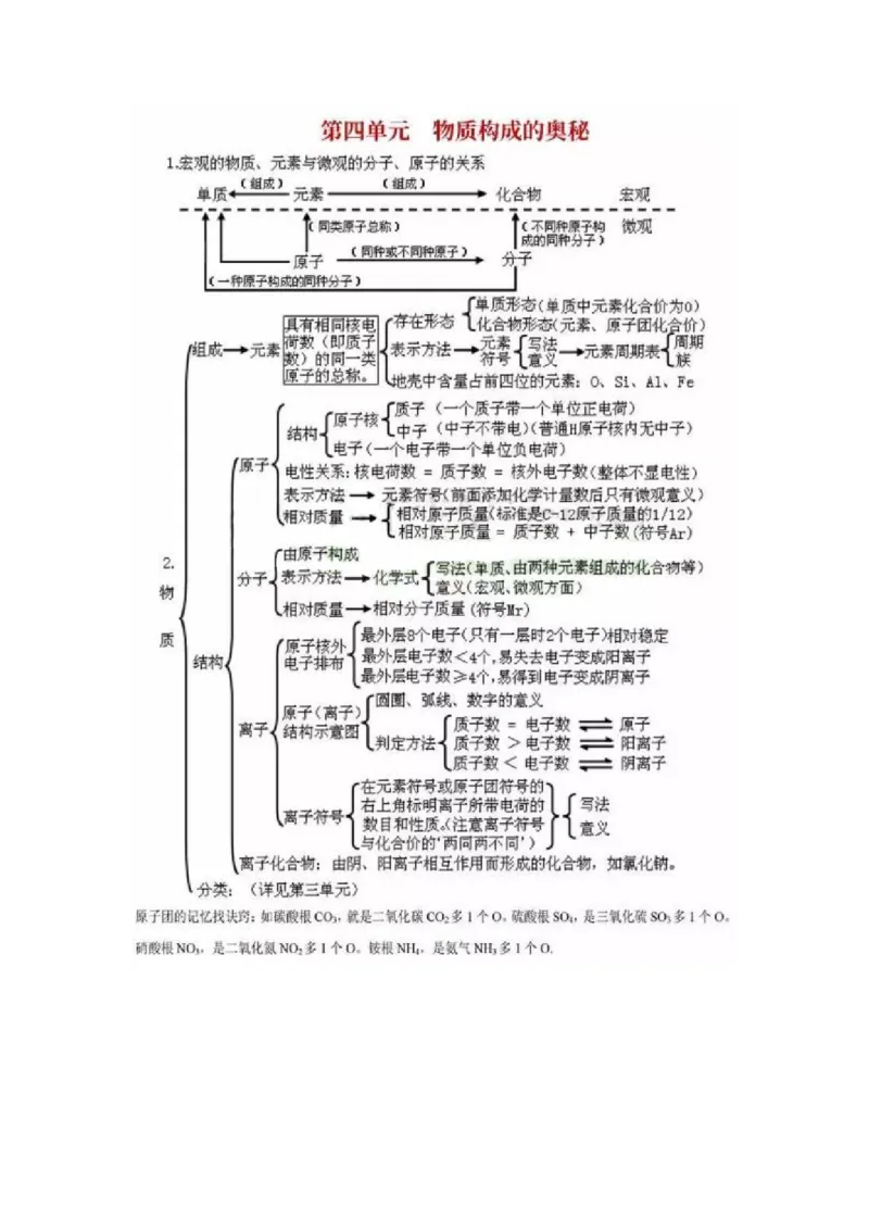 初中全科思维导图全汇总_《初中全科目知识点汇总》_初中语文知识点汇总