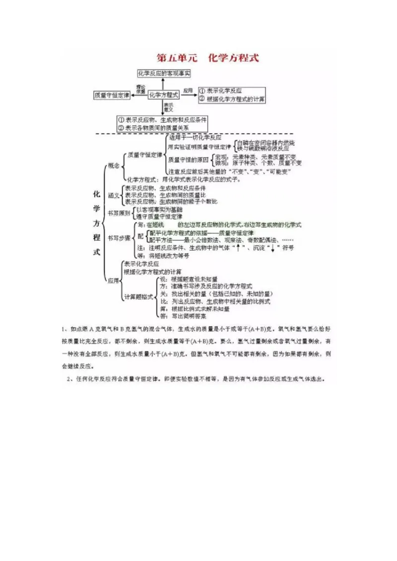 初中全科思维导图全汇总_《初中全科目知识点汇总》_初中语文知识点汇总