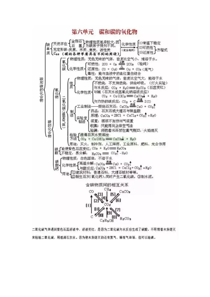 初中全科思维导图全汇总_《初中全科目知识点汇总》_初中语文知识点汇总