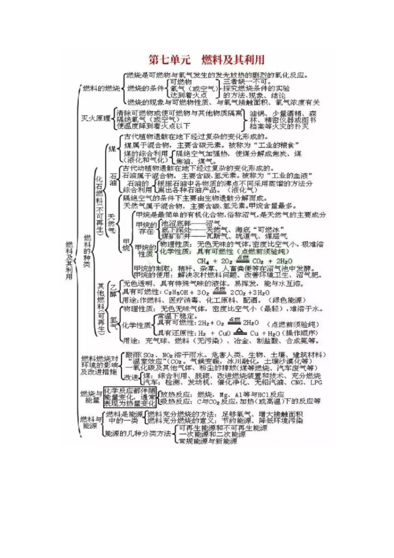 初中全科思维导图全汇总_《初中全科目知识点汇总》_初中语文知识点汇总