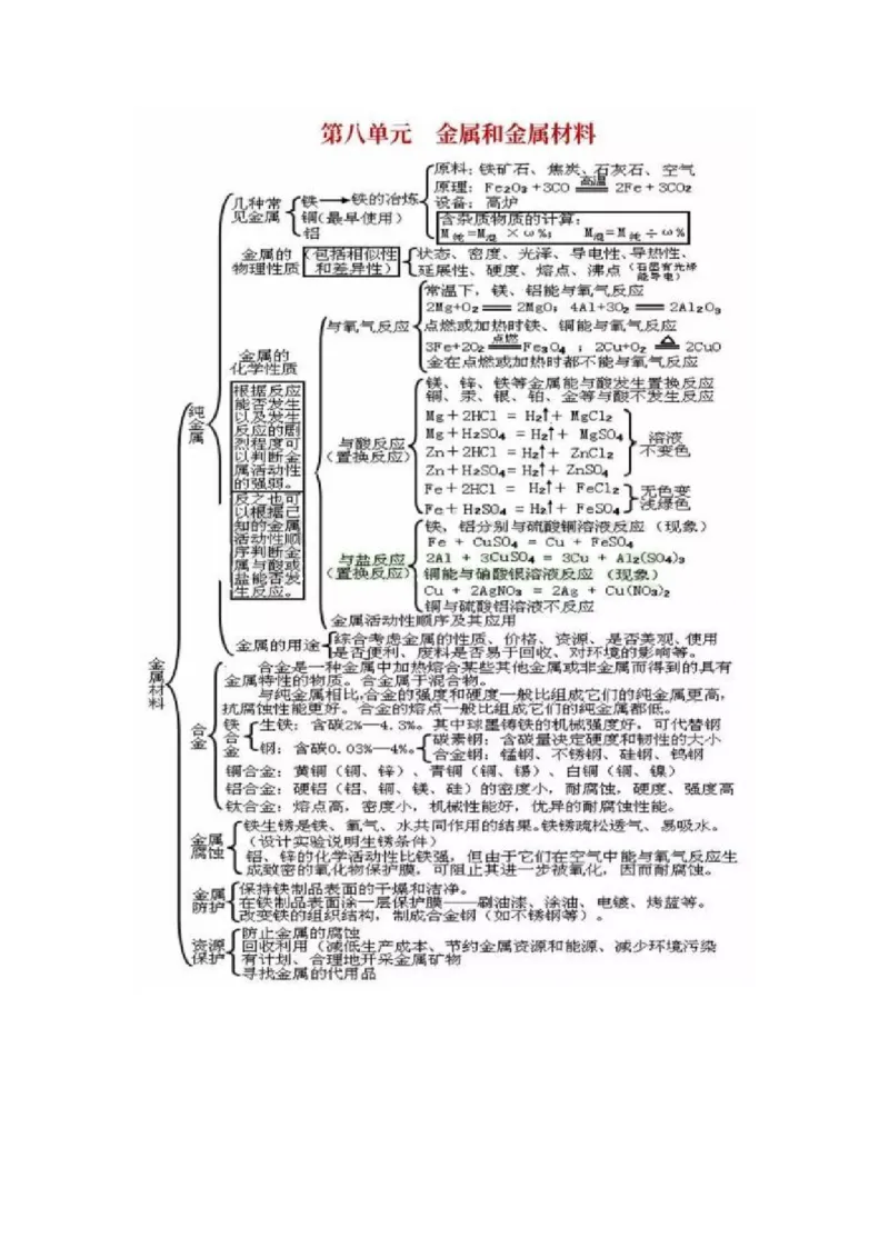 初中全科思维导图全汇总_《初中全科目知识点汇总》_初中语文知识点汇总