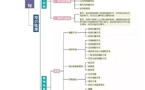 初中全科思维导图全汇总_《初中全科目知识点汇总》_初中语文知识点汇总