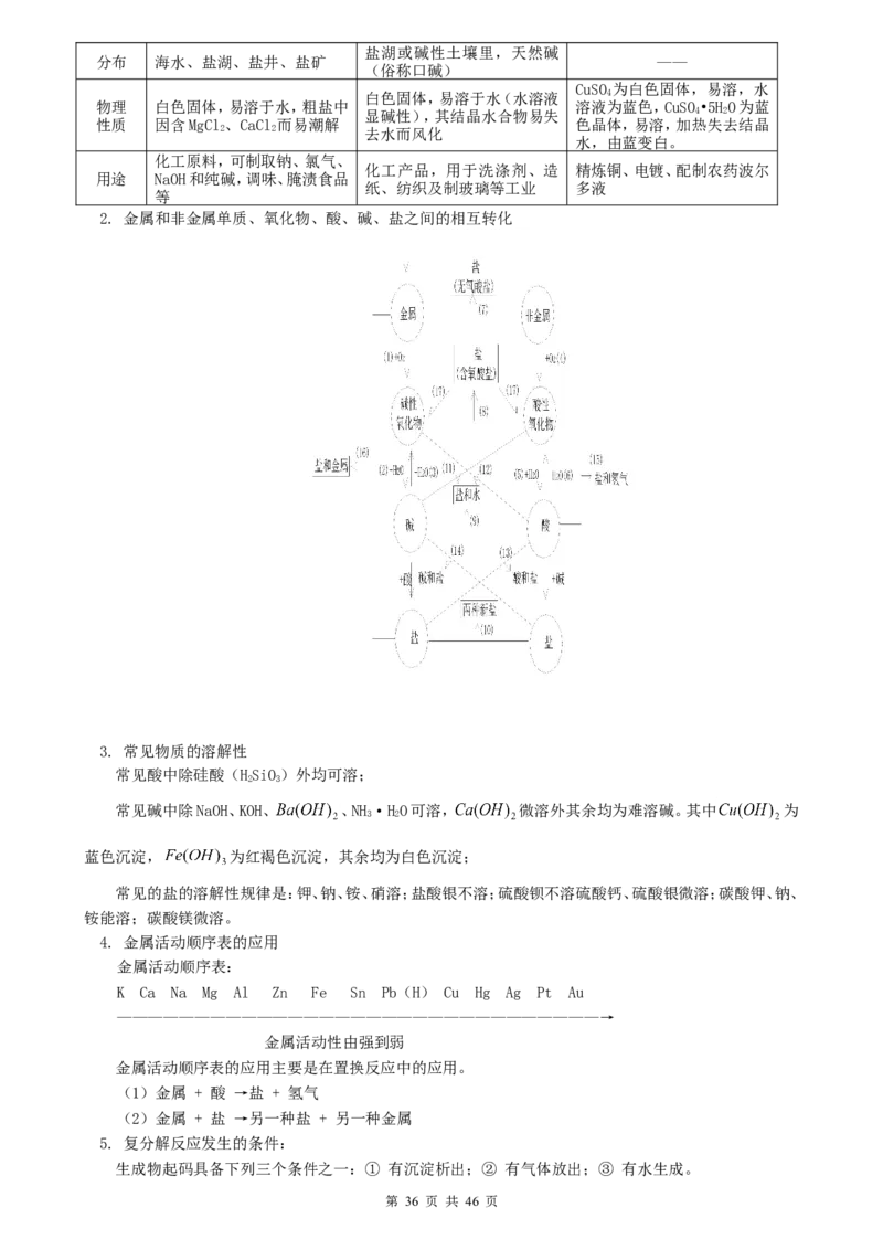 化学知识点归纳汇总_《初中全科目知识点汇总》_初中化学知识点汇总