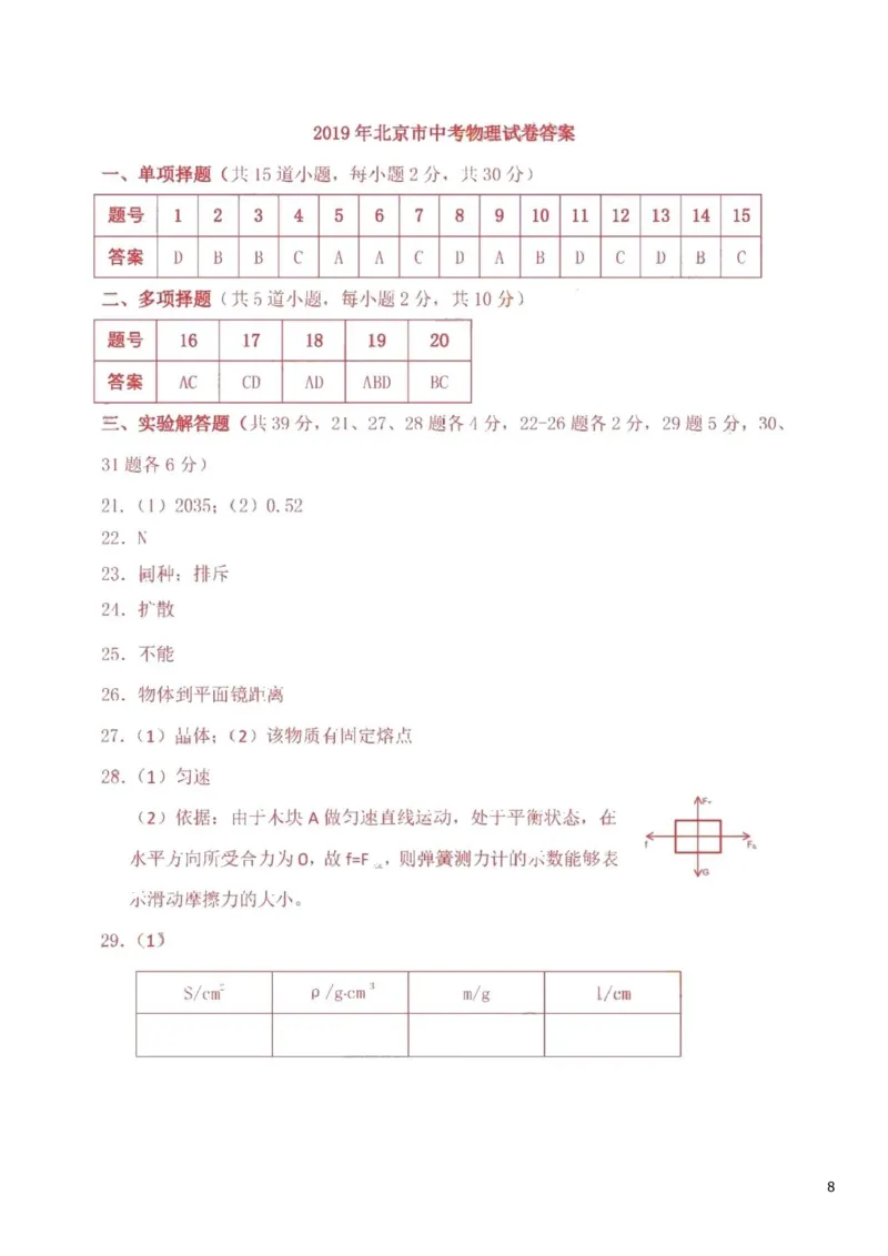 北京市2019年中考物理真题试题(1)_4.2015-2025年中考物理_2.物理中考真题2015-2024年_2019年中考物理真题175份