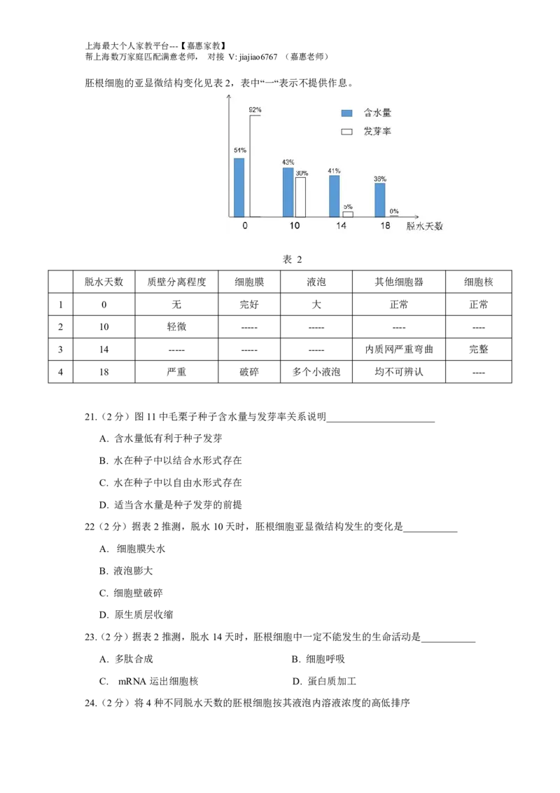 2018年上海市高考生物试题及答案_0122026上海中考一模二模真题试卷_2026年上海一模_上海1500初中高中试卷_高中_高考真题_6.上海高考生物2023-2014