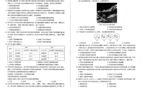 历史_2024年12月试卷_1212辽宁省朝阳市重点高中2024-2025学年高一上学期12月联考试题_辽宁省朝阳市重点高中2024-2025学年高一上学期12月联考试题历史PDF版含解析