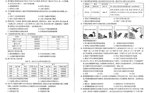 历史_2024年12月试卷_1212辽宁省朝阳市重点高中2024-2025学年高一上学期12月联考试题_辽宁省朝阳市重点高中2024-2025学年高一上学期12月联考试题历史PDF版含解析