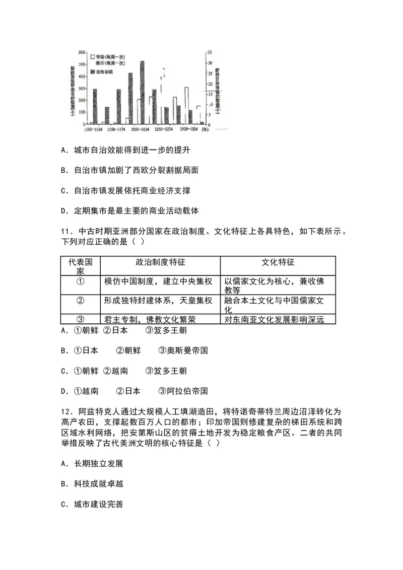 历史-辽宁县级重点高中协作体2025-2026学年高一下学期4月检测_2026年04月高一试卷_260408辽宁省县级重点高中协作体2025-2026学年高一下学期4月检测