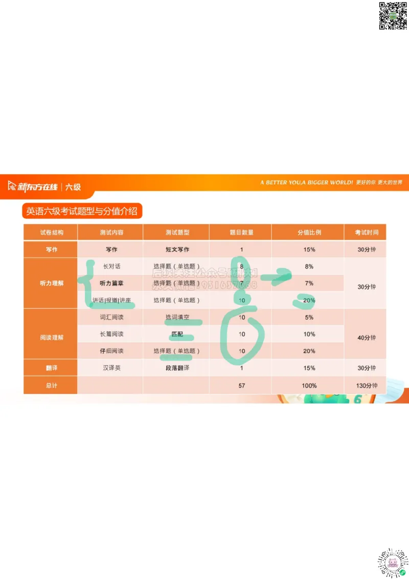 六级开班课笔记_1772804264126_2026年6月其他机构_06.2026六级英语26年06月_08.2026六级英语新东方班+_03返学费六级春季直通车2026年06考季_01课件_课程规划_六级课程规划导学