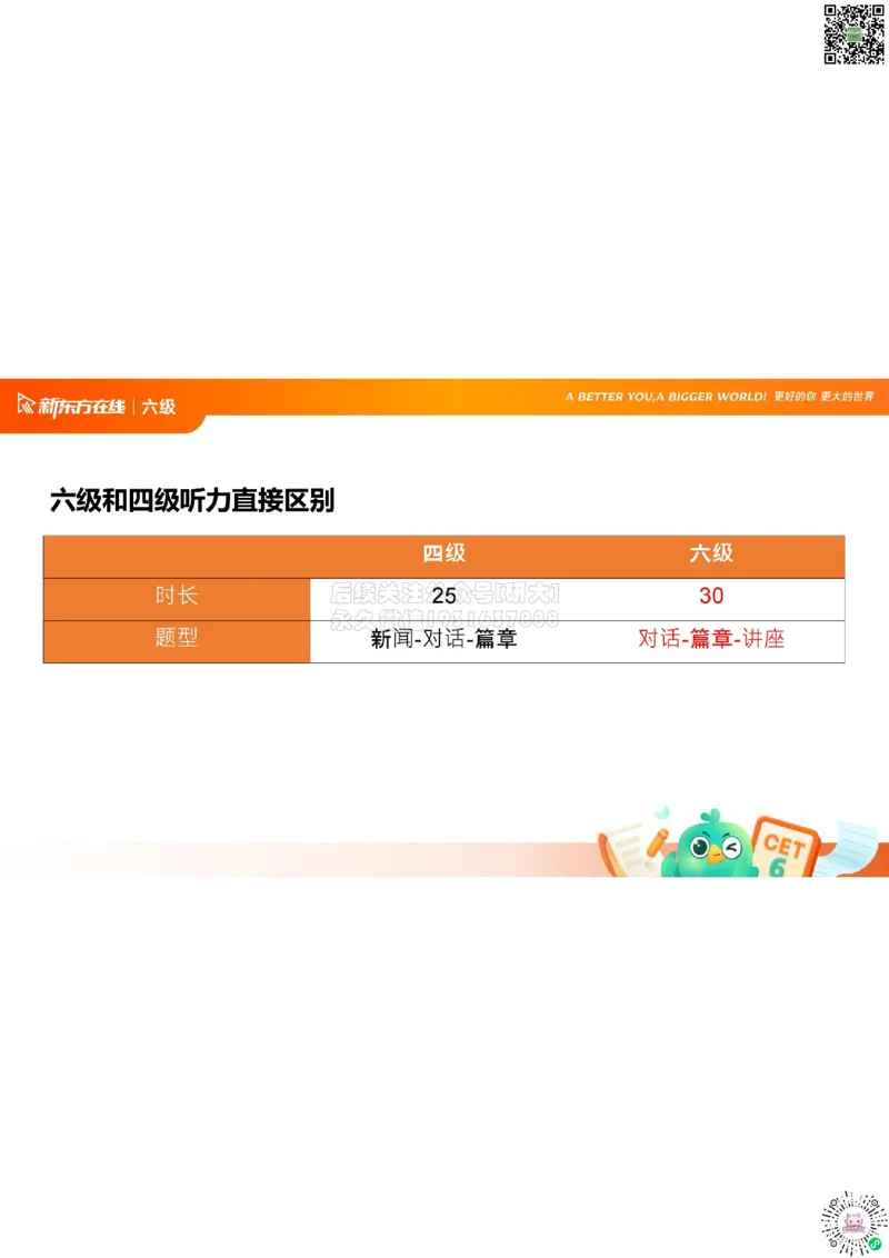 六级开班课笔记_1772804264126_2026年6月其他机构_06.2026六级英语26年06月_08.2026六级英语新东方班+_03返学费六级春季直通车2026年06考季_01课件_课程规划_六级课程规划导学