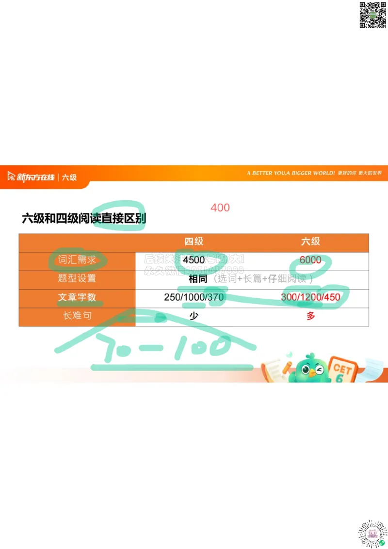 六级开班课笔记_1772804264126_2026年6月其他机构_06.2026六级英语26年06月_08.2026六级英语新东方班+_03返学费六级春季直通车2026年06考季_01课件_课程规划_六级课程规划导学