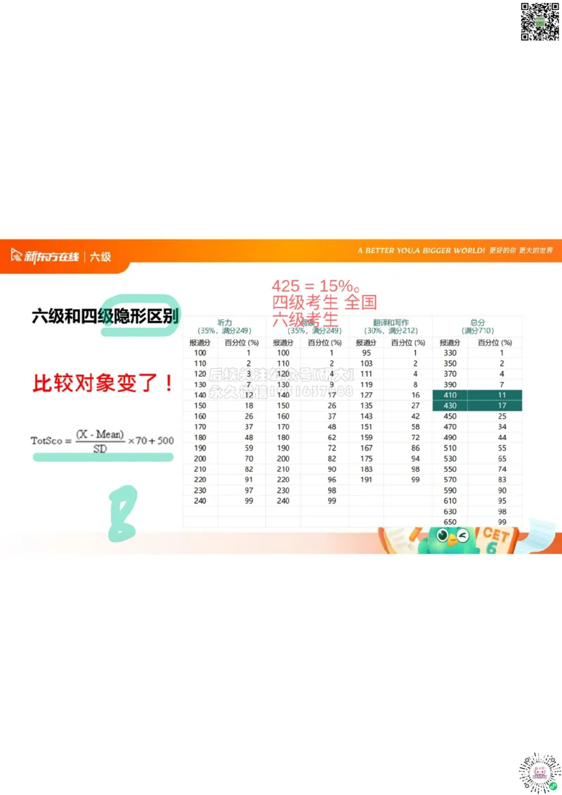 六级开班课笔记_1772804264126_2026年6月其他机构_06.2026六级英语26年06月_08.2026六级英语新东方班+_03返学费六级春季直通车2026年06考季_01课件_课程规划_六级课程规划导学