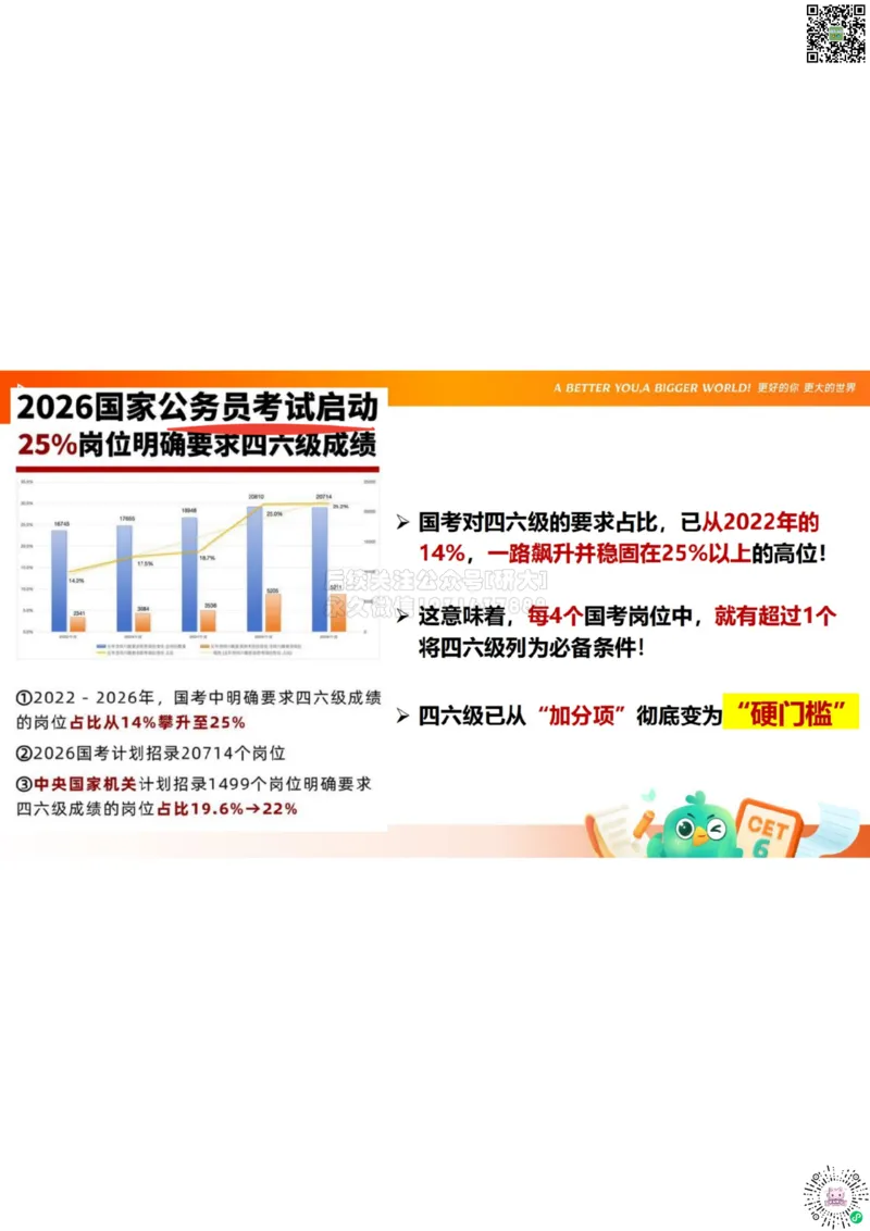 六级开班课笔记_1772804264126_2026年6月其他机构_06.2026六级英语26年06月_08.2026六级英语新东方班+_03返学费六级春季直通车2026年06考季_01课件_课程规划_六级课程规划导学