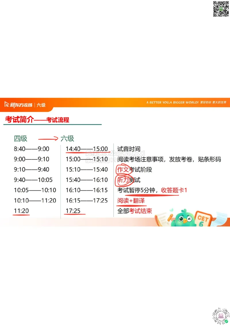 六级开班课笔记_1772804264126_2026年6月其他机构_06.2026六级英语26年06月_08.2026六级英语新东方班+_03返学费六级春季直通车2026年06考季_01课件_课程规划_六级课程规划导学