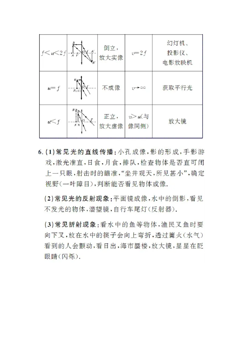 初中物理知识点总结大全（速记版）_《初中全科目知识点汇总》_初中物理知识点汇总